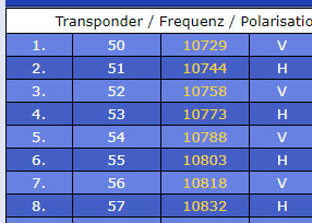 Transponderlisten